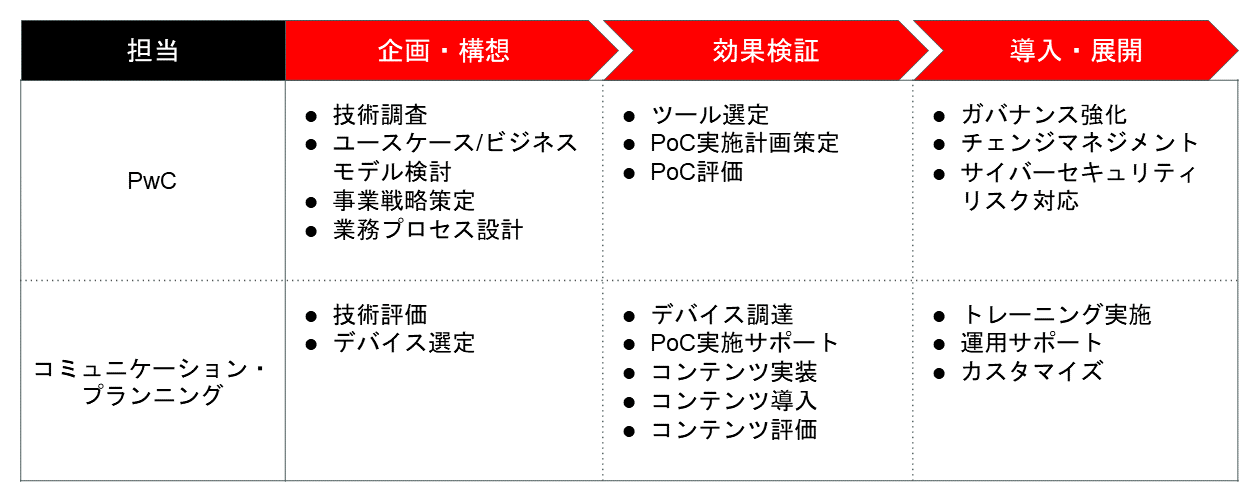 サービス提供イメージ